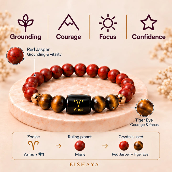 Aries (Mesh Rashi) Bracelet | Zodiac Crystal | Lab Certified