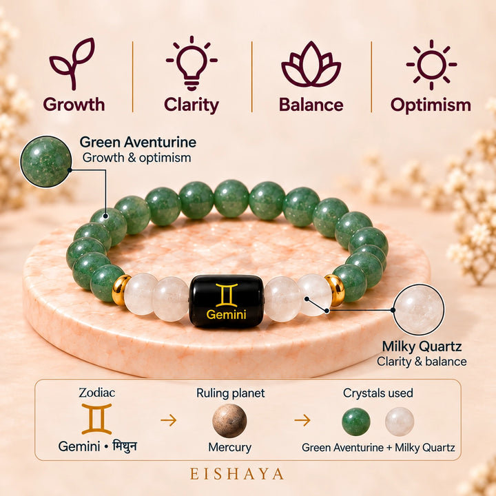 Gemini (Mithun Rashi) Bracelet | Zodiac Crystal | Lab Certified